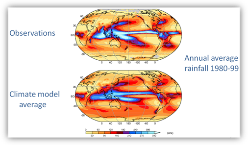 Illustration comparing observations and global climate model results showing that global climate models do a quite good job of simulating the global patterns of average rainfall but there are regional differences.