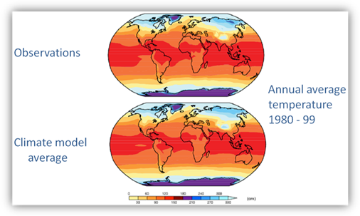 Global model temperature simulations compared to observed Illustration comparing observations and global climate model results showing that global climate models do a good job of simulating the global patterns of average temperatures.