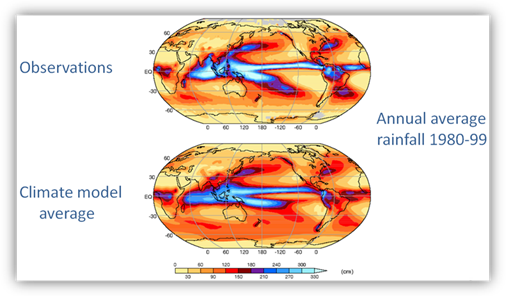 Global model rainfall simulations compared to observed Illustration comparing observations and global climate model results showing that global climate models do a quite good job of simulating the global patterns of average rainfall but there are regional differences.