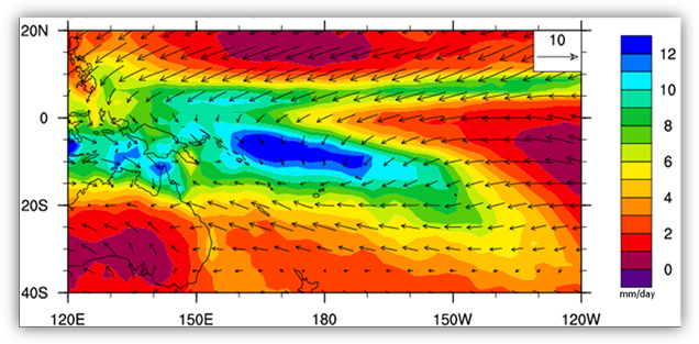 Long term mean rainfall and wind in the Southern Hemisphere wet season over the Pacific Map of the western Pacific region showing the long-term mean climate of the Southern Hemisphere wet season in terms of rainfall and wind.