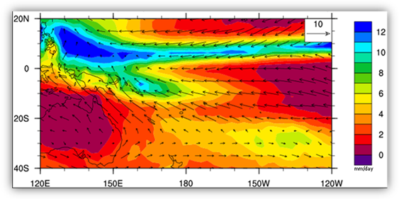 Long term mean rainfall and wind in the Southern Hemisphere dry season over the Pacific Map of the western Pacific region showing the long-term mean climate of the Southern Hemisphere dry season in terms of rainfall and wind.